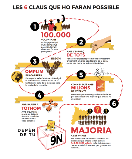 Ara és l'hora Campanya