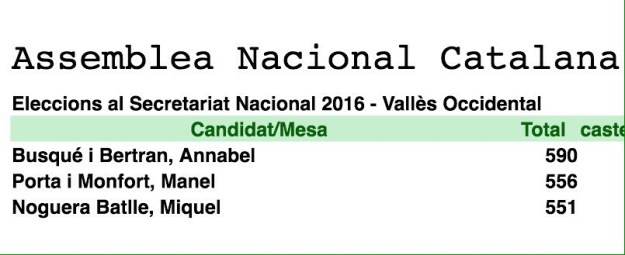 Resultats Comarcals ANC 2016